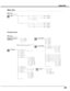 Page 4747
Appendix
Menu Tree
MODE 1MODE 2SVGA 1- - - -
Auto PC Adj.Fine sync.Total dotsHorizontalVerticalCurrent modeClampDisplay area
Display area - HDisplay area - VFull screenResetMode freeStore
Quit
StandardRealImage 1Image 2Image 3Image 4
Image AdjustContrastBrightnessColor Temp
RedGreenBlue
Gamma
Store
Quit
NormalTrueWideDigital zoom +Digital zoom –
0 - 31
On / Off
0 - 630 - 63
InputRGB 
Component 
Computer Input
Main menu
Main menu
VideoAuto
Computer 
Video 
S-Video
PC Adjust
640 x 480720 x 400800 x...