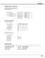 Page 5151
Appendix
COMPUTER INPUT TERMINAL (ANALOG)
Terminal : HDB15-PIN 
512341096781514131112
Pin Configuration
Terminal : Mini DIN 8-PIN
12
345876
Pin Configuration CONTROL PORT CONNECTOR
-----
-----
-----
GND
-----
-----
-----
-----
R X D
-----
-----
GND
-----
T X D
-----
-----
-----
-----
-----
GND
-----
-----
-----
-----
PS/2SerialADB
1
2
3
4
5
6
7
8
Vcc
- Data
+ Data
Ground
1
2
3
4
USB CONNECTOR (Series B)
Pin Configuration
2
341
Optional Parts
The parts listed below are optionally supplied.  When...