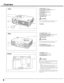 Page 88
qZoom Lever( ☞P20 )
wInfrared Remote Receiver( 
☞P11 )
eFocus Ring( 
☞P20 )
rProjection Lens( 
☞P43 )
tLens Cover
yAir Intake Vent( 
☞P43 )
uExhaust Vent
qAir Intake Vent ( ☞P43 )
wTerminals and Connectors( 
☞P10, 15,16 )
ePower Cord Connector( 
☞P12 )
rExhaust Vent 
qAir Filters( ☞P43 )
wAir Intake Vents( 
☞P43 )
eAdjustable Feet( 
☞P14 )
e
w
q
u
y
t
r
i
e
w
qt
r
y
CAUTION
Hot air is exhausted from the exhaust vents.
When using or installing the projector, the follow-
ing precautions should be taken....