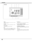 Page 1010
S-VIDEO
COMPUTER IN 
 / COMPONENT IN/ 
COMPUTER / COMPONENTAV
AUDIO  IN
VIDEO
USB SERVICE PORT RESET
✽RESET button
A microprocessor included in the projector may occasionally
malfunction and need to be reset. If necessary, press this
button with a sharp tool to restart the unit. Do not use it
excessively. 
yAUDIO IN  COMPUTER/ COMPONENT
Connect audio output from a computer or component to 
this jack. ( 
☞P15, P16 )
Terminals
Overview
ewq✽
utr
uCOMPUTER IN / COMPONENT IN
Connect computer output,...