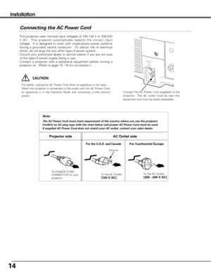 Page 1414
This projector uses nominal input voltages of 100-120 V or 200-240
V AC.  This projector automatically selects the correct input
voltage.  It is designed to work with single-phase power systems
having a grounded neutral conductor.  To reduce risk of electrical
shock, do not plug into any other type of power system.
Consult your authorized dealer or service station if you are not sure
of the type of power supply being in use.
Connect a projector with a peripheral equipment before turning a
projector...