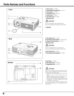 Page 88
qZoom Lever( ☞ P20 )
wInfrared Remote Receiver( ☞ P11 )
eFocus Ring ( ☞ P20 )
rProjection Lens ( ☞ P41 )
tLens Cover( ☞P40 )
yAir Intake Vent( ☞ P40 )
uExhaust Vent
oAir Intake Vent  ( ☞ P40 )
!0Terminals and Connectors(☞ P9, 15, 16 )
!1Power Cord Connector ( ☞ P14 )
!2Exhaust Vent 
!5Air Filters  ( ☞ P40 )
!6Air Intake Vents( ☞ P40 )
!7Adjustable Feet( ☞ P13 )
e
w
q
u
y
t
r
i
!1
!0
o!3
!2
!4
CAUTION
Hot air is exhausted from the exhaust vents.
When using or installing the projector, the follow-
ing...