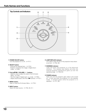 Page 1010
Parts Names and Functions
Top Controls and Indicators  
POWERLAMP
REPLACE WARNING
INPUT
MENU ON - OFF
SELECTVOLUME–VOLUME+
e
w
q
uy
t
r
i
iPOWER indicator
Flash red until the projector gets ready to be turned 
on.  It turns red when the projector is in the stand-by  
mode.  It remains green while the projector is in 
operation.  ( ☞ P17, 46 )
qPOWER ON-OFF button 
Turn the projector on or off.  ( ☞ P17 )
wSELECT button
–Execute the selected item.  ( ☞ P18 )
–Expand / compress the image in Digital Zoom...