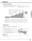 Page 1313
–This projector is designed to project on a flat projection surface.
–The projector can be focused from 4.3’(1.3m) to 21.3’(6.5m).
–Refer to the figure below to adjust the screen size.
40”100”150”200”
169”
127”
83”
34”
A
B 21.3’ (6.5m)
16.1’ (4.9m)
10.6’ (3.2m)
4.3’ (1.3m)
Max. Zoom
Min. Zoom
A : B  =  9 : 1
Screen Size
(W x H) mm
4 : 3 aspect ratio
Zoom (min)
40”
Zoom (max)
813 x 610
4.9 (1.5m)
4.3’ (1.3m)
100”
2032 x 1524
12.5 (3.8m)
10.6’ (3.2m)
150”
3048 x 2286
19.0 (5.8m)
16.1 (4.9m)
200”
4064 x...