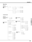 Page 4747
Appendix
Menu Tree
MODE 1MODE 2SVGA 1- - - -
Auto PC Adj.Fine syncTotal dotsHorizontalVerticalCurrent mode
ClampDisplay area
Display area HDisplay area VFull screenReset
Store
Quit
StandardRealImage 1Image 2Image 3Image 4
Image AdjustContrastBrightnessColor temp.
RedGreenBlue
Gamma
Store
Quit
NormalTrueWideDigital zoom +Digital zoom –
0 - 31
On / Off
0 - 630 - 63
InputRGB 
Component 
Computer Input
Main menu
Main menu
VideoAuto
Computer 
Video 
S-Video
PC Adjust
640 x 480720 x 400800 x 6001024 x...