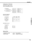 Page 5151
Appendix
COMPUTER INPUT TERMINAL (ANALOG)
Terminal : Analog RGB (Mini D-sub 15-PIN)
512341096781514131112
Pin Configuration
Terminal : Mini DIN 8-PIN
12
345876
Pin Configuration SERVICE PORT CONNECTOR
-----
-----
-----
GND
-----
-----
-----
-----
R X D
-----
-----
GND
-----
T X D
-----
-----
-----
-----
-----
GND
-----
-----
-----
-----
PS/2SerialADB
1
2
3
4
5
6
7
8
Vcc
- Data
+ Data
Ground
1
2
3
4
USB CONNECTOR (Series B)
Pin Configuration
2
341
Optional Parts
The parts listed below are optionally...