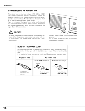 Page 1414
NOTE ON THE POWER CORD
AC power cord must meet the requirements of the country where you use the projector.
Confirm the AC plug type with the chart below and a proper AC power cord must be
used.
If the supplied AC power cord does not match your AC outlet, contact your sales dealer.
Installation
To power cord
connector on your
projector.
Projector sideAC outlet side
Ground
To the AC outlet.(120 V AC)
For Continental EuropeFor the U.S.A. and Canada
This projector uses nominal input voltages of 100-120 V...