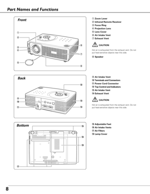 Page 88
qZoom Lever 
wInfrared Remote Receiver 
eFocus Ring 
rProjection Lens 
tLens Cover 
yAir Intake Vent 
uExhaust Vent
oAir Intake Vent 
!0Terminals and Connectors
!1Power Cord Connector
!2Top Control and Indicators 
!3Air Intake Vent
!4Exhaust Vent
!5Adjustable Feet 
!6Air Intake Vents
!7Air Filters
!8Lamp Cover
e
w
q
u
i
t
r
y
!1
!0
o!3
!4
!2
Bottom
!7
!5
!6
Back Front
CAUTION
Hot air is exhausted from the exhaust vent. Do not
put heat-sensitive objects near this side.
iSpeaker
CAUTION
Hot air is...