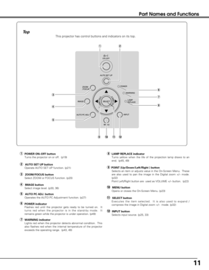 Page 1111
Part Names and Functions
This projector has control buttons and indicators on its top.
To p
qw
e
r
t
y
u
i
o
iLAMP REPLACE indicatorTurns yellow when the life of the projection lamp draws to an
end.  (p45, 49)
uWARNING indicatorLights red when the projector detects abnormal condition.  This
also flashes red when the internal temperature of the projector
exceeds the operating range.  (p43, 49)
qPOWER ON–OFF buttonTurns the projector on or off.  (p19)
yPOWER indicatorFlashes red until the projector gets...