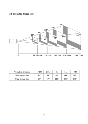 Page 1211
3.5 Projected Image Size 
 
 
 
 
 
 
 
Projection Distance  1.45M 2.0M 4M  6M 10 M 
Tele Screen size  42”  49”  99”  148”  247” 
Wide Screen Size  48”  57”  113”  170”  283” 
 
 
 
 
 
 
 
  