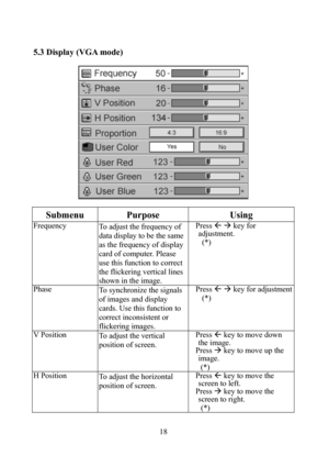 Page 1918
5.3 Display (VGA mode) 
 
Submenu   Purpose   Using 
Frequency  
To adjust the frequency of 
data display to be the same 
as the frequency of display 
card of computer. Please 
use this function to correct 
the flickering vertical lines 
shown in the image. Press 