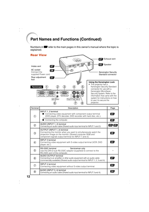 Page 1512
Numbers in Z refer to the main pages in this owner’s manual where the topic is
explained.
Rear View
Part Names and Functions (Continued)
Speaker
Rear adjustment
footKensington Security
Standard connector AC socket
Connect the
supplied Power cord. Intake ventExhaust vent47
31
45
47
28
12
678345Terminals
Using the Kensington Lock
• This projector has a
Kensington Security Standard
connector for use with a
Kensington MicroSaver
Security System. Refer to the
information that came with the
system for...