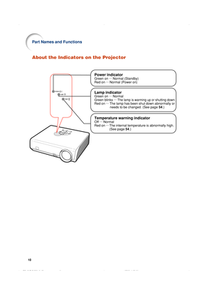 Page 1310
About the Indicators on the Projector
Power indicator
Green on ...
 Normal (Standby)
Red on ...
 Normal (Power on)
Temperature warning indicator
Off ...
 Normal
Red on ...
The internal temperature is abnormally high. 
(See page 54.)
Lamp indicator
Green on ...
 Normal
Green blinks ...
 
The lamp is warming up or shutting down.
Red on ...
 The lamp has been shut down abnormally or 
needs to be changed. (See page 54.)
Part Names and Functions
EIP-1500T_E_P06_15.p654/25/05, 11:59 AM 10 