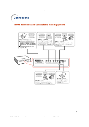 Page 2219
INPUT Terminals and Connectable Main Equipment
INPUT 5/DIGITAL terminalConnecting video equipment with 
component output terminal (DVD 
player, DTV decoder, DVD recorder 
with hard disc, etc.). (See pages 22, 
23 .)
Connecting the computer. (See 
pages  25, 26 .)INPUT 3 terminalConnecting video equipment with S-video 
output terminal (VCR, DVD player, etc.).
(See page  24.)
INPUT 1, 2 terminalConnecting video equipment with 
component output terminal (DVD 
player, DTV decoder, DVD recorder 
with hard...