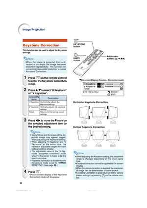 Page 3532
"On-screen Display (Keystone Correction mode)
KEYSTONE
button
UNDO
button Adjustment
buttons (
'
/" /\ /| )
Horizontal Keystone Correction
Vertical Keystone Correction
Note
• When adjusting the Keystone setting, the placement
range is changed depending on the input signal
type.
• Keystone correction cannot be applied to On-screen
Display.
• When Keystone correction is applied, the resolution
of image can be deteriorated to some extent.
• Keystone Correction is also returned to the factory...