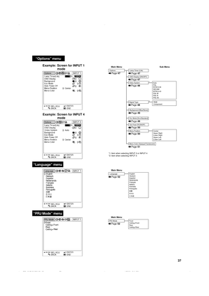 Page 4037
“Options” menu
“Language” menu
Lamp Timer (Life)
Options
Main Menu Sub Menu
OSD Display [ON/OFF]
Auto
PAL
NTSC3.58
SECAM
NTSC4.43
PAL-M
PAL-N
PAL-60 Video System
Background [Blue/None]
Eco Mode [Eco/Standard]
Auto Power Off [ON/OFF]
Center
Upper Right
Lower Right
Upper Left
Lower Left Menu Position
Page 47
Page 47 Page 47
Page 48
Page 49
Page 49
Page 50
Page 50
Page 51
*1
*2
*1: Item when selecting INPUT 3 or INPUT 4
*2: Item when selecting INPUT 5
RGB
Component Signal Type
Menu Color...