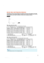 Page 2017
HL
Side View
Screen
Lens center
Screen Size and Projection Distance
The projection screen size varies according to the distance from the len\
s of the projector to the screen.
Install the projector so that projected images are projected onto the sc\
reen at the optimum size by referring
to the table below. Use the values in the table as a reference when installing the project\
or.
Picture (Screen) size Projection distance [L]
Diag. [χ
] Width Height Minimum [L1] Maximum [L2]
200 (508 cm) 443 cm (174)...