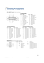 Page 6259
Connecting Pin Assignments
RS-232C Port: 9-pin D-sub male connector
Pin No. Signal Name I/O Reference
1 Not connected
2R DReceive Data Input Connected to internal circuit
3S DSend Data Output Connected to internal circuit
4 Reserved Connected to internal circuit
5S GSignal Ground Connected to internal circuit
6 Reserved Connected to internal circuit
7 Reserved Connected to internal circuit
8 Reserved Connected to internal circuit
9 Not connected
DVI-I (INPUT 5) port : 29-pin connector
•
• •
•
•  DVI...