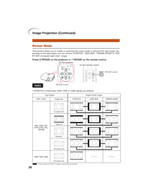 Page 4036
Image Projection (Continued)
Resize Mode
This function allows you to modify or customize the resize mode to enhance the input image. De-
pending on the input signal, you can choose “STRETCH”, “SIDE BAR”, “CINEMA ZOOM” or “DOT
BY DOT (Computer input only)”  image.
Press RESIZE on the projector or jRESIZE on the remote control.
RESIZE button
VIDEO
• “STRETCH” is fixed when 540P, 720P or 1080I signals are entered.
: Cutout area on which images cannot be projected.Input Signal
DVD / Video Image typeOutput...