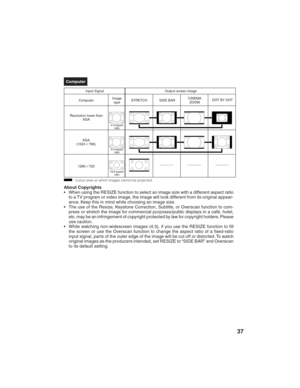 Page 4137
: Cutout area on which images cannot be projected.
Computer
Input Signal
STRETCHOutput screen image
ComputerImage
typeSIDE BAR
1280K720 Resolution lower than
XGA
XGA
(1024K768)
4:3 aspect
ratio
16:9 aspect
ratio
CINEMA
ZOOMDOT BY DOT
4:3 aspect
ratio
About Copyrights
• When using the RESIZE function to select an image size with a different aspect ratio
to a TV program or video image, the image will look different from its original appear-
ance. Keep this in mind while choosing an image size.
• The use...