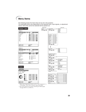 Page 4339
The following shows the items that can be set in the projector.
The selectable items vary depending on the selected input, input signals, or adjustment
values. Items that cannot be selected will be greyed out.
Menu Items
“C.M.S.”
PAGE 2
“Picture” menu
Picture Mode
K 7500
1
CLR TempBrilliantColor™
C. M. S.
Progressive
3D Progressive
DNR
Level 1
IRIS
High Brightness Picture INPUT 1
SEL./ADJ.
RETURNSingle ADJ
END Reset
Standard
Lamp Setting
Bright
C. M. S. - Hue
0
0
0
0C. M. S. - SaturationC. M. S. -...