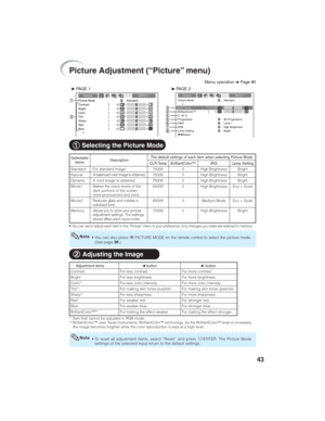 Page 4743
Picture Adjustment (“Picture” menu)
Standard
Natural
Dynamic
Movie1
Movie2
Memory
Picture INPUT 1
Picture Mode
Contrast 0
0
0
0
BrightColorTint0
0 Sharp
0RedBlueStandard
Description
For standard image
A balanced color image is obtained.
A vivid image is obtained.
Makes the black levels of the
dark portions of the screen
more pronounced and vivid.
Reduces glare and creates a
subdued tone.
Allows you to store your picture
adjustment settings. The settings
stored effect each input mode.
Picture Mode
K...