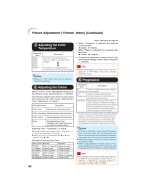 Page 4844
Picture Adjustment (“Picture” menu) (Continued)
3 33 3
3Adjusting the Color
Temperature
• Values on “CLR Temp” are only for general
standard purposes.
Note
Selectable
items
5500K
6500K
7500K
8500K
9300K
10500KDescription
For lower color temperature for
warmer, reddish incandescent-like
images.
For higher color temperature for
cooler, bluish, fluorescent-like images.
Menu operation n Page 41
P
R
4 44 4
4 Adjusting the Colors
Select “C.M.S.” (Color Management System) in
the “Picture” menu and then press...