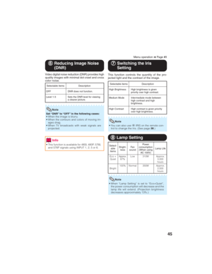 Page 4945
6 66 6
6Reducing Image Noise
(DNR)
Menu operation n Page 41
Video digital noise reduction (DNR) provides high
quality images with minimal dot crawl and cross
color noise.
Selectable items
OFF
Level 1-3Description
DNR does not function.
Sets the DNR level for viewing
a clearer picture.
Set “DNR” to “OFF” in the following cases:
• When the image is blurry.
• When the contours and colors of moving im-
ages drag.
• When TV broadcasts with weak signals are
projected.
Note
• This function is available for...