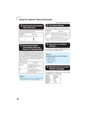 Page 5450
Using the “Options” Menu (Continued)
2 22 2
2Selecting the Transmission
Speed (RS-232C)
Make sure that both the projector and computer
are set for the same baud rate.
Selectable
items
9600bps
115200bpsDescription
Transmission speed is slow.
Transmission speed is rapid.
P
R
4 44 4
4 Fan Mode Setting
This function changes the fan rotation speed.
Selectable
items
Normal
HighDescription
Suitable for normal environments.
Select this when using the projector at
altitudes of approximately 4,900 feet
(1,500...