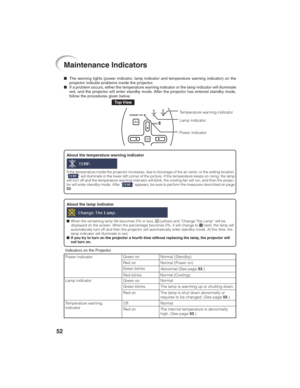 Page 5652
Maintenance Indicators
About the lamp indicator
■When the remaining lamp life becomes 5% or less,  (yellow) and “Change The Lamp” will be
displayed on the screen. When the percentage becomes 0%, it will change to  (red), the lamp will
automatically turn off and then the projector will automatically enter standby mode. At this time, the
lamp indicator will illuminate in red.
■If you try to turn on the projector a fourth time without replacing the lamp, the projector will
not turn on.
About the...