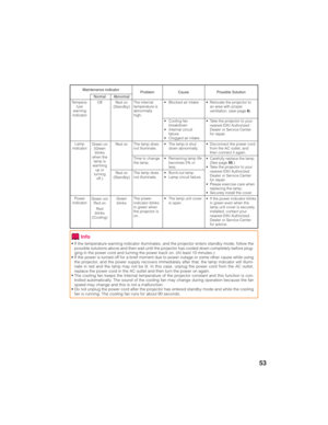 Page 5753
• If the temperature warning indicator illuminates, and the projector enters standby mode, follow the
possible solutions above and then wait until the projector has cooled down completely before plug-
ging in the power cord and turning the power back on. (At least 10 minutes.)
• If the power is turned off for a brief moment due to power outage or some other cause while using
the projector, and the power supply recovers immediately after that, the lamp indicator will illumi-
nate in red and the lamp...