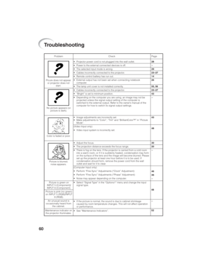 Page 6460
Troubleshooting
Picure does not appear
or projector does not
start.
No picture appears (or
picture is dark).
Color is faded or poor.
Picture is blurred;
noise appears.Problem Check
• Projector power cord is not plugged into the wall outlet.
• Power to the external connected devices is off.
• The selected input mode is wrong.
• Cables incorrectly connected to the projector.
• Remote control battery has run out.
• External output has not been set when connecting notebook
computer.
• The lamp unit cover...