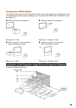 Page 2319
300
200
100
84
60
240´180
160´12080´6067´50
48´36
343–398
(10.4 m 
– 12.1 m)2210–265
(7.0 m 
– 8.1 m)115–133
(3.5 m – 4.0 m)97–111
(2.9 m – 3.4 m)610–711
(2.1 m – 2.4 m)
Projection (PRJ) Mode
The projector can use any of the 4 projection modes, shown in the diagram below. Select the mode
most appropriate for the projection setting in use.  (You can set the PRJ mode in “SCR-ADJ” menu.
See page 42.)
Table mounted, front projectionCeiling mounted, front projection
Menu item  “Front”
Table mounted,...