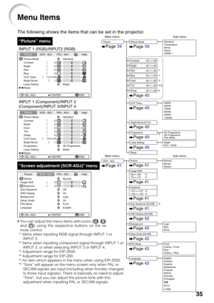 Page 3935
The following shows the items that can be set in the projector.
Menu Items
“Screen adjustment (SCR-ADJ)” menu
INPUT 1 (Component)/INPUT 2
(Component)/INPUT 3/INPUT 4 INPUT 1 (RGB)/INPUT2 (RGB)
“Picture” menu
Picture
Picture Mode
Contrast 0
0
0
0
K 7500SCR - ADJ PRJ - ADJ Help
BrightRedBlue
1CLR TempBright Boost
Lamp SettingStandard
Bright
Reset
SEL./ADJ. ENTER END
Picture
Picture Mode
Contrast 0
0
0
0
K 7500SCR - ADJ PRJ - ADJ Help
BrightColorTint0 Sharp
1CLR TempBright Boost
Progressive 3D...