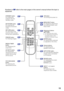 Page 1713
31
37
34
30
34
30
37
46
2727
37
34
37
30
34
32
Numbers in Z refer to the main pages in this owner’s manual where the topic is
explained.
STANDBY button
For putting the
projector into the
standby mode.
KEYSTONE button
For entering the
Keystone Correction
mode.
RETURN button
For returning to the
previous menu screen
during menu operations.
BREAK TIMER
button
For displaying the
break time.
AV MUTE button
For temporarily
displaying the black
screen and turning
off the sound.
PICTURE MODE
button
For...