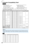 Page 6258
DTV
•When this projector receives 640K350 VESA format VGA signals, “640K400” appears on the screen.
•Optimum image quality will be achieved by matching your computer’s output resolution to the
projector’s native resolution. (1024 x 768 for the EIP-2500 model OR 800 x 600 for the EIP-200
model).
Computer
Computer Compatibility Chart
• Multiple signal support
Horizontal Frequency: 15-70 kHz,
Vertical Frequency: 45-85 Hz,
Pixel Clock: 12-108 MHz
Sync signal:Compatible with TTL level
• Compatible with...