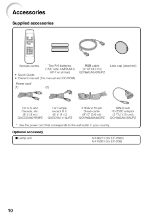 Page 1410
Accessories
Remote controlTwo R-6 batteries
 (“AA” size, UM/SUM-3,
HP-7 or similar)
Power cord*RGB cable
(9'10" (3.0 m))
QCNWGA045WJPZ
• Quick Guide
• Owner’s manual (this manual and CD-ROM)
Optional accessory
Lamp unitAH-66271 (for EIP-2500)
AH-15001 (for EIP-200)
Supplied accessories
For U.S. and
Canada, etc.
(6' (1.8 m))
QACCDA007WJPZFor Europe,
except U.K.
(6' (1.8 m))
QACCVA011WJPZ3 RCA to 15-pin
D-sub cable
(9'10" (3.0 m))
QCNWGA043WJPZDIN-D-sub
RS-232C adaptor
(5...
