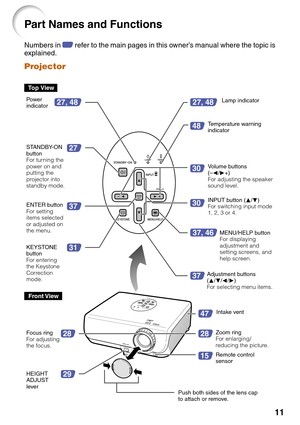 Page 1511
31
37
48
30
30
28
29
47
28
15
27
27, 48
37, 46
27, 48
37
Top View
STANDBY-ON
button
For turning the
power on and
putting the
projector into
standby mode.Lamp indicator
Temperature warning
indicator
Adjustment buttons
(P/R/O/Q)
For selecting menu items.Volume buttons
(–O/Q+)
For adjusting the speaker
sound level.
ENTER button
For setting
items selected
or adjusted on
the menu.
MENU/HELP button
For displaying
adjustment and
setting screens, and
help screen.
Front View
Focus ring
For adjusting
the...