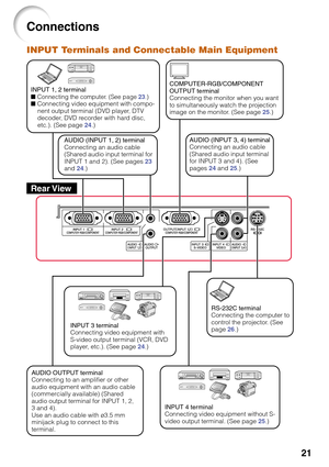 Page 2521
Connections
INPUT Terminals and Connectable Main Equipment
INPUT 1, 2 terminal
Connecting the computer. (See page 23.)Connecting video equipment with compo-
nent output terminal (DVD player, DTV
decoder, DVD recorder with hard disc,
etc.). (See page 24.)
INPUT 3 terminal
Connecting video equipment with
S-video output terminal (VCR, DVD
player, etc.). (See page 24.)
INPUT 4 terminal
Connecting video equipment without S-
video output terminal. (See page 25.) AUDIO (INPUT 1, 2) terminal
Connecting an...