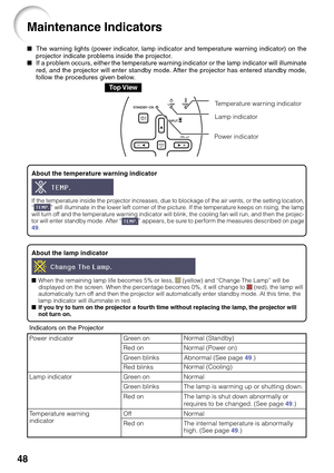 Page 5248
Maintenance Indicators
About the lamp indicator
When the remaining lamp life becomes 5% or less,  (yellow) and “Change The Lamp” will be
displayed on the screen. When the percentage becomes 0%, it will change to  (red), the lamp will
automatically turn off and then the projector will automatically enter standby mode. At this time, the
lamp indicator will illuminate in red.
If you try to turn on the projector a fourth time without replacing the lamp, the projector will
not turn on.
About the...