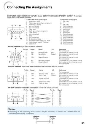 Page 5753
Connecting Pin Assignments
COMPUTER-RGB Input/Output COMPUTER-RGB/COMPONENT INPUT1, 2 and COMPUTER-RGB/COMPONENT OUTPUT Terminals:
15-pin Mini D-sub female connector
1. Video input (red)
2. Video input (green/sync on green)
3. Video input (blue)
4. Not connected
5. Not connected
6. Earth (red)
7. Earth (green/sync on green)
8. Earth (blue)
9. Not connected
10. GND
11. Not connected
12. Bi-directional data
13. Horizontal sync signal: TTL level
14. Vertical sync signal: TTL level
15. Data clock
RS-232C...