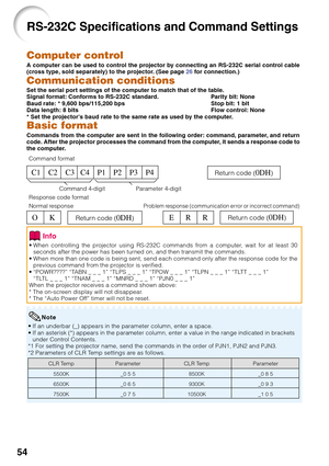 Page 5854
RS-232C Specifications and Command Settings
Computer control
A computer can be used to control the projector by connecting an RS-232C serial control cable
(cross type, sold separately) to the projector. (See page 26 for connection.)
Communication conditions
Set the serial port settings of the computer to match that of the table.
Signal format: Conforms to RS-232C standard. Parity bit: None
Baud rate: * 9,600 bps/115,200 bps Stop bit: 1 bit
Data length: 8 bits Flow control: None
* Set the projectors...