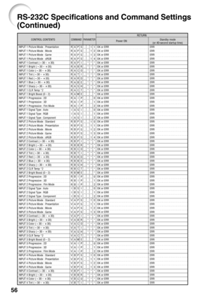 Page 6056
INPUT 1 Picture Mode : Presentation
INPUT 1 Picture Mode : Movie
INPUT 1 Picture Mode : Game
INPUT 1 Picture Mode : sRGB
INPUT 1 Contrast (30 – 30)
INPUT 1 Bright (30 – 30)
INPUT 1 Color (30 – 30)
INPUT 1 Tint (30 – 30)
INPUT 1 Red (30 – 30)
INPUT 1 Blue (30 – 30)
INPUT 1 Sharp (30 – 30)
INPUT 1 CLR Temp *2
INPUT 1 Bright Boost (0 – 2)
INPUT 1 Progressive : 2D
INPUT 1 Progressive : 3D
INPUT 1 Progressive : Fim Mode
INPUT 1 Signal Type : Auto
INPUT 1 Signal Type : RGB
INPUT 1 Signal Type...