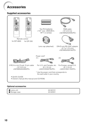 Page 12
10
Accessories
Optional accessories
Supplied accessories
Remote control
for EIP-2600 for EIP-250 T
wo R-6 batteries
 (“AA” size, UM/SUM-3,  HP-7 or similar) RGB cable 
(10 (3.0 m)) 

Lens cap (attached)
Power cord* DIN-D-sub RS-232C adaptor 
(5 
57/64 (15 cm))

3 RCA to mini D-sub 15 pin cable (10 (3.0 m))
 For U.S. and Canada, etc. 
(6 (1.8 m))
 For Europe, except U.K. 
(6 (1.8 m))

• QUICK GUIDE
• Owner’s manual (this manual and CD-ROM) (1 )
(2)
* Use the power cord that corresponds to  the wall...