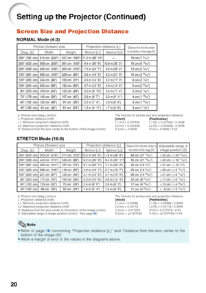 Page 22
20
Setting up the Projector (Continued)
300(762 cm)
250 (635 cm)
200 (508 cm)
150 (381 cm)
120 (305 cm)
100 (254 cm)
80 (203 cm)
70 (178 cm)
60 (152 cm)
40 (102 cm) 610 cm (240
)
508 cm (200 )
406 cm (160 )
305 cm (120 )
244 cm (96 )
203 cm (80 )
163 cm (64 )
142 cm (56 )
122 cm (48 )
81 cm (32 ) 19 cm
16 cm
13 cm
10 cm
8 cm
6 cm
5 cm
4 cm
4 cm
3 cm (7 9/16
)
(6 19/64 )
(5 3/64 )
(3 25/32 )
(3 1/32 )
(2 33/64 )
(2 1/64 )
(1 49/64 )
(1 33/64 )
(1 1/64 )
457 cm (180
)
381 cm...