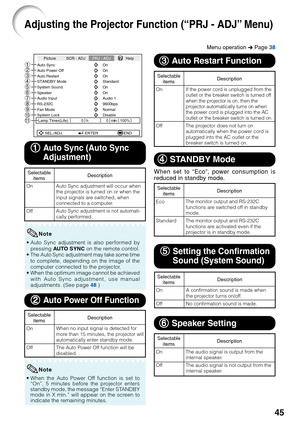 Page 47
45
SEL./ADJ. ENTER END
Auto Power Off
System Sound
System Lock
hOn On
Auto Restart On
STANDBY Mode Standard
0min
0
Lamp Timer(Life) 100%
Speaker On
Audio Input Audio 1
RS-232C 9600bps
Fan Mode Normal
Disable
Auto Sync On
Picture SCR - ADJ
PRJ - ADJHelp
1
2
3
4
5
6
7
8
9
0
Menu operation n Page  38
Note
•When the Auto Power Off function is set to
“On”, 5 minutes before the projector enters
standby mode, the message “Enter STANDBY
mode in X min.” will appear on the screen to
indicate the remaining...