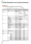 Page 60
58
is only for EIP-2600.
Computer
DVINormal
Stretch
Dot By Dot
Full
Border
Area Zoom
V-Stretch
Normal
Stretch
Dot By Dot
Full
Border
Area Zoom
V-Stretch
CONTROL CONTENTSPower ONStandby mode
(or 30-second startup time)COMMAND PARAMETERRETURN
Power
Projector Condition
Lamp
Name
Input Change
Volume
Keystone
AV Mute
Freeze
Auto Sync
Resize On
Off
Status
Status
Power Status
Quantity
Usage Time(Hour)
Usage Time(Minute)
Life(Percentage)
Model Name Check
Model Name Check
Projector Name Setting 1
(First 4...