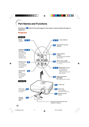 Page 1612
33
40
53
32
32
30
31
52
30
15
28, 53
40, 51
29, 53
28, 29
40
Top View
STANDBY-
ON button
For turning the
power on and
putting the
projector into
standby mode.
Lamp indicator
Temperature warning
indicator
Adjustment buttons
(P/R/O/Q)
For selecting menu items.Volume buttons
(–O/Q+)
For adjusting the speaker
sound level.
ENTER button
For setting
items selected
or adjusted on
the menu.
MENU/HELP button
For displaying
adjustment and
setting screens, and
help screen.
Front View
Focus ring
For adjusting
the...