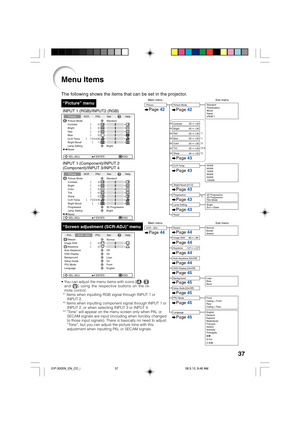 Page 4137
The following shows the items that can be set in the projector.
Menu Items
“Screen adjustment (SCR-ADJ)” menu
INPUT 1 (Component)/INPUT 2
(Component)/INPUT 3/INPUT 4 INPUT 1 (RGB)/INPUT2 (RGB)
“Picture” menu
PictureSCR PRJ Net.
Picture Mode
Contrast 0
0
0
0
K 7500
BrightRedBlue
1CLR TempBright Boost
Lamp SettingStandard
Bright
Reset
SEL./ADJ. ENTER END
Help
Picture Mode
Contrast 0
0
0
0
K 7500
BrightColorTint0 Sharp
1CLR TempBright Boost
Progressive 3D ProgressiveStandard
Reset
SEL./ADJ. ENTER END...