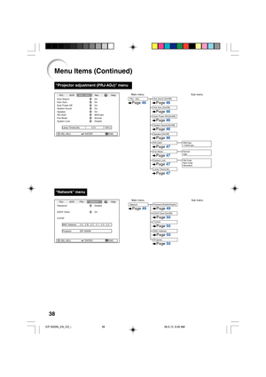 Page 4238
“Projector adjustment (PRJ-ADJ)” menu
Pict.
Auto SearchSCRPRJ - ADJNet.
Auto Sync
Auto Power Off
System Sound
System Lock
h On On
On
On
SEL./ADJ. ENTER END0 Lamp Timer(Life) 100%Help
Speaker On
RS-232C 9600 bpsFan Mode NormalDisable
Main menu Sub menuPRJ - ADJPage 46Auto Search [On/Off]
Auto Sync [On/Off]
Auto Power Off [On/Off]
System Sound [On/Off]
Speaker [On/Off]
System Lock
Lamp Timer(Life)Page 46
Page 46
Page 46
Page 46
Page 46
Page 47
Page 47
Old Code
New Code
Reconfirm Fan ModePage 47Normal...